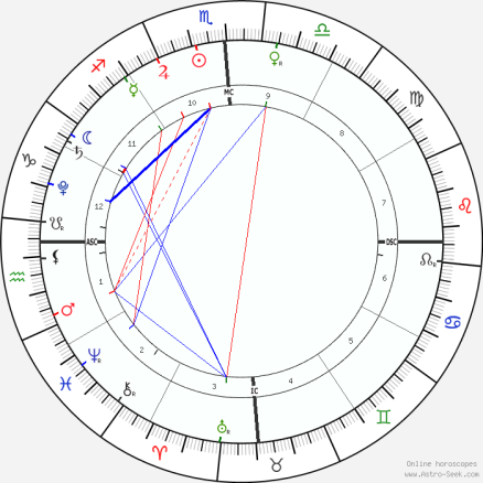 horoscope-chart1-700__radix_11-11-2018_11-11.png